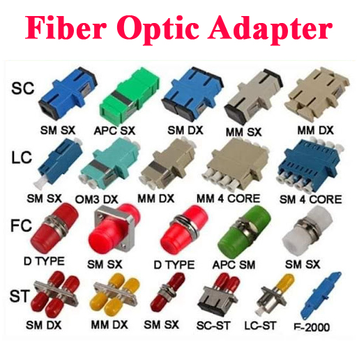 آداپتور فیبر نوری - Image 2